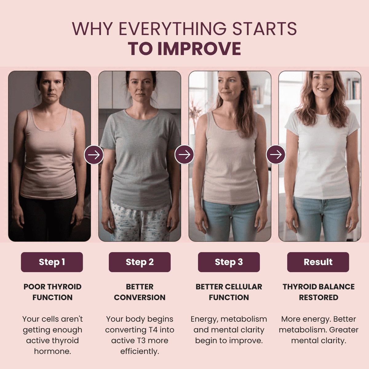 Lyveen™ - Thyroid Support