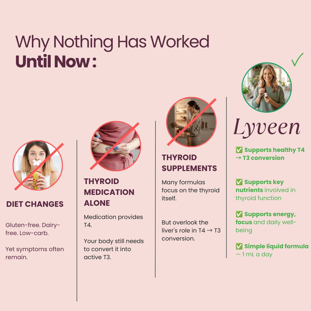 Lyveen™ - Thyroid Support
