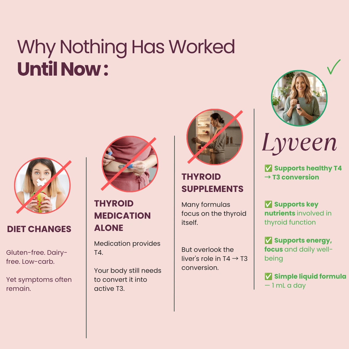 Lyveen™ - Thyroid Support