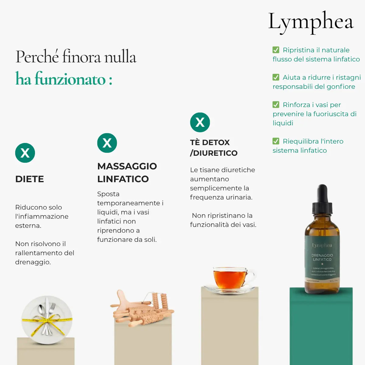 Lymphea - Drenante Linfatico