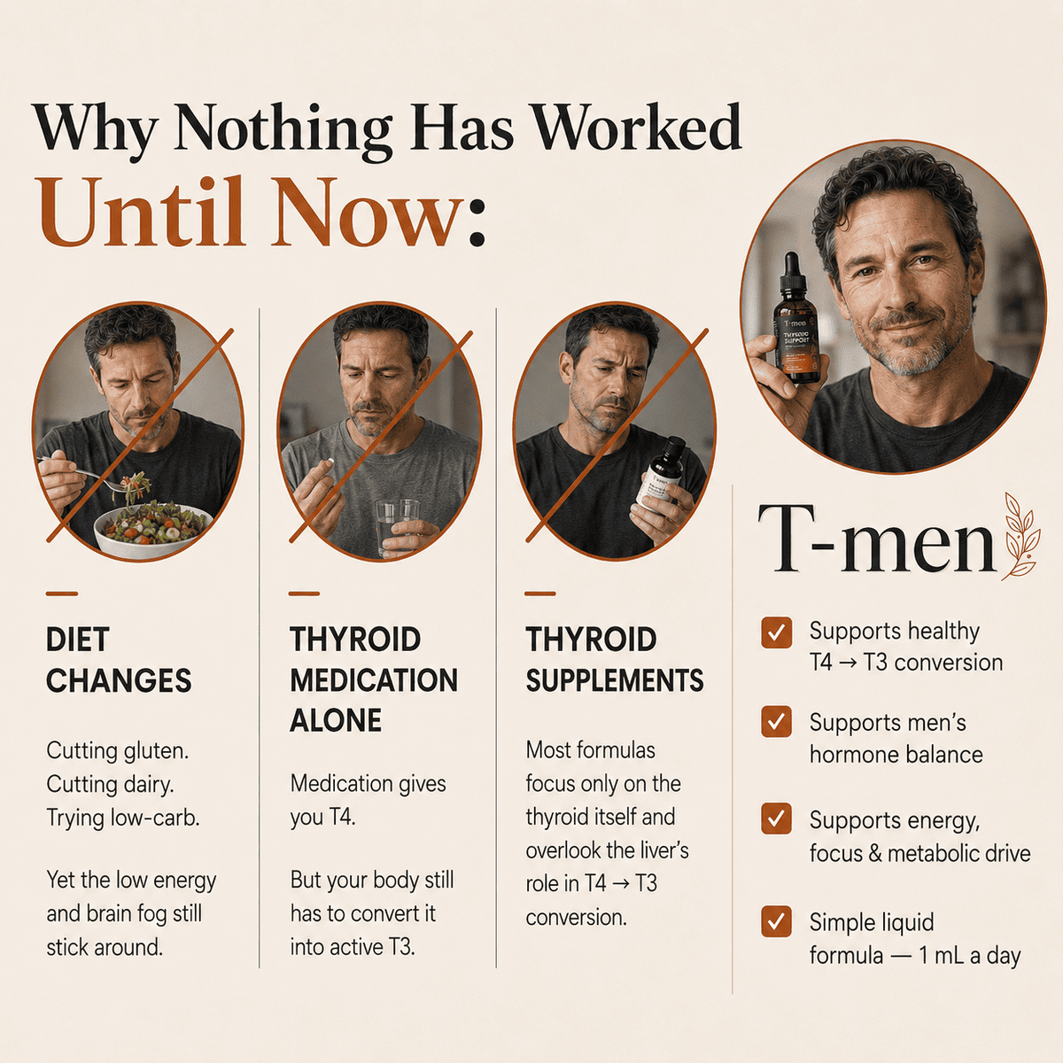 T-men™ Thyroid & Liver Support