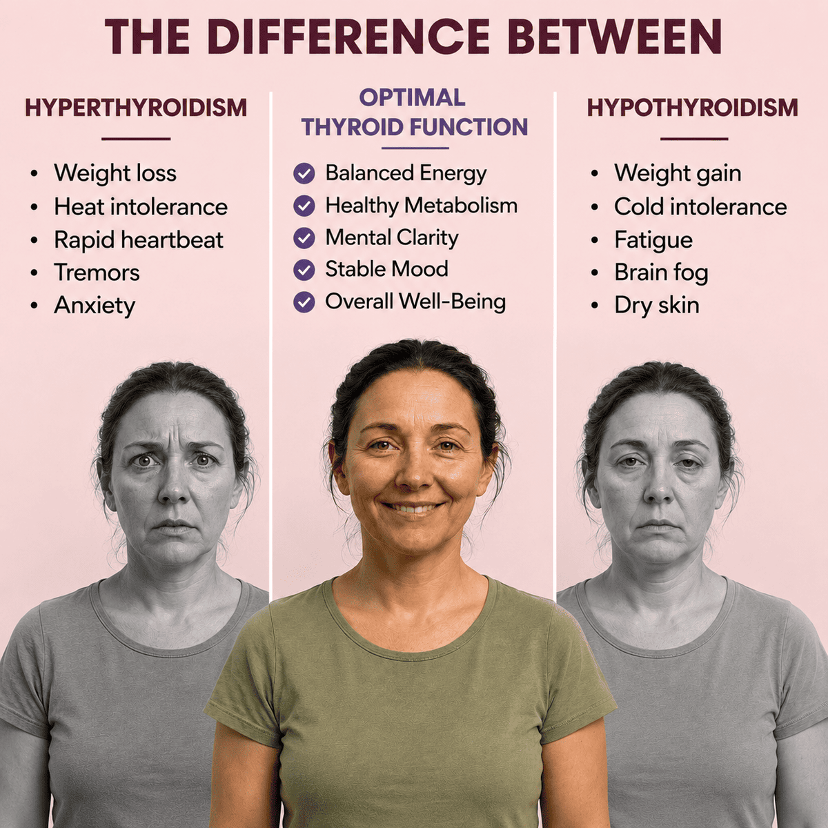Lyveen™ - Thyroid Support