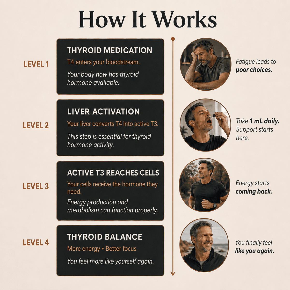 T-men™ Thyroid & Liver Support